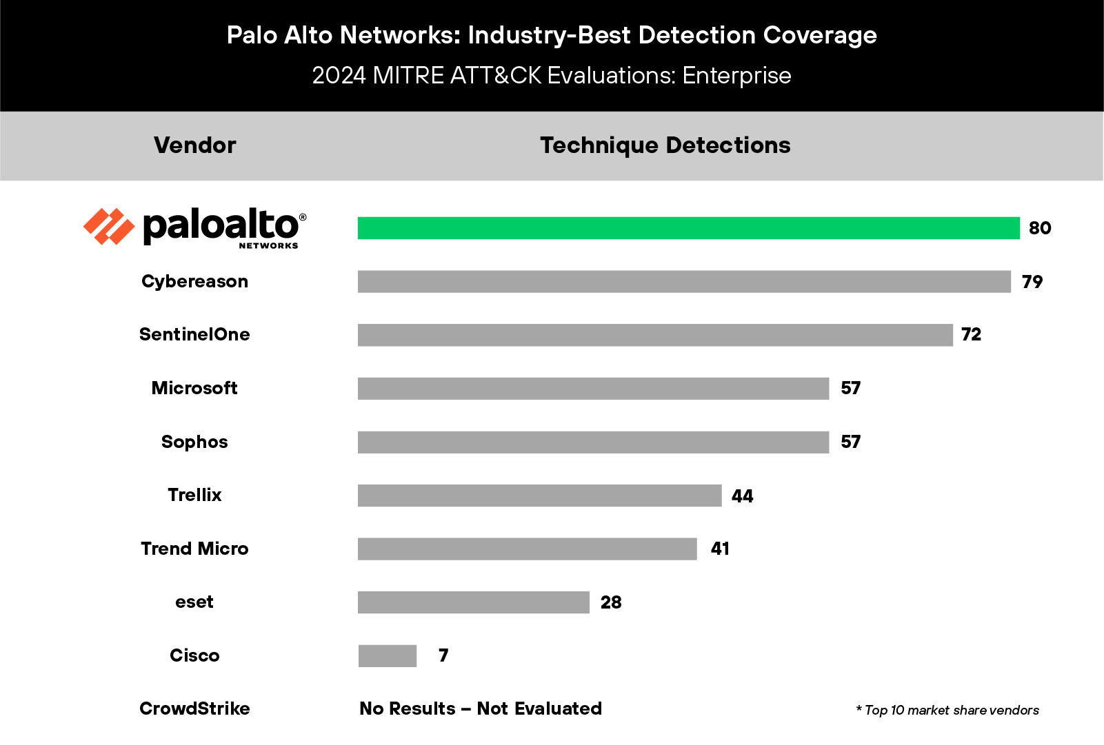 Detection