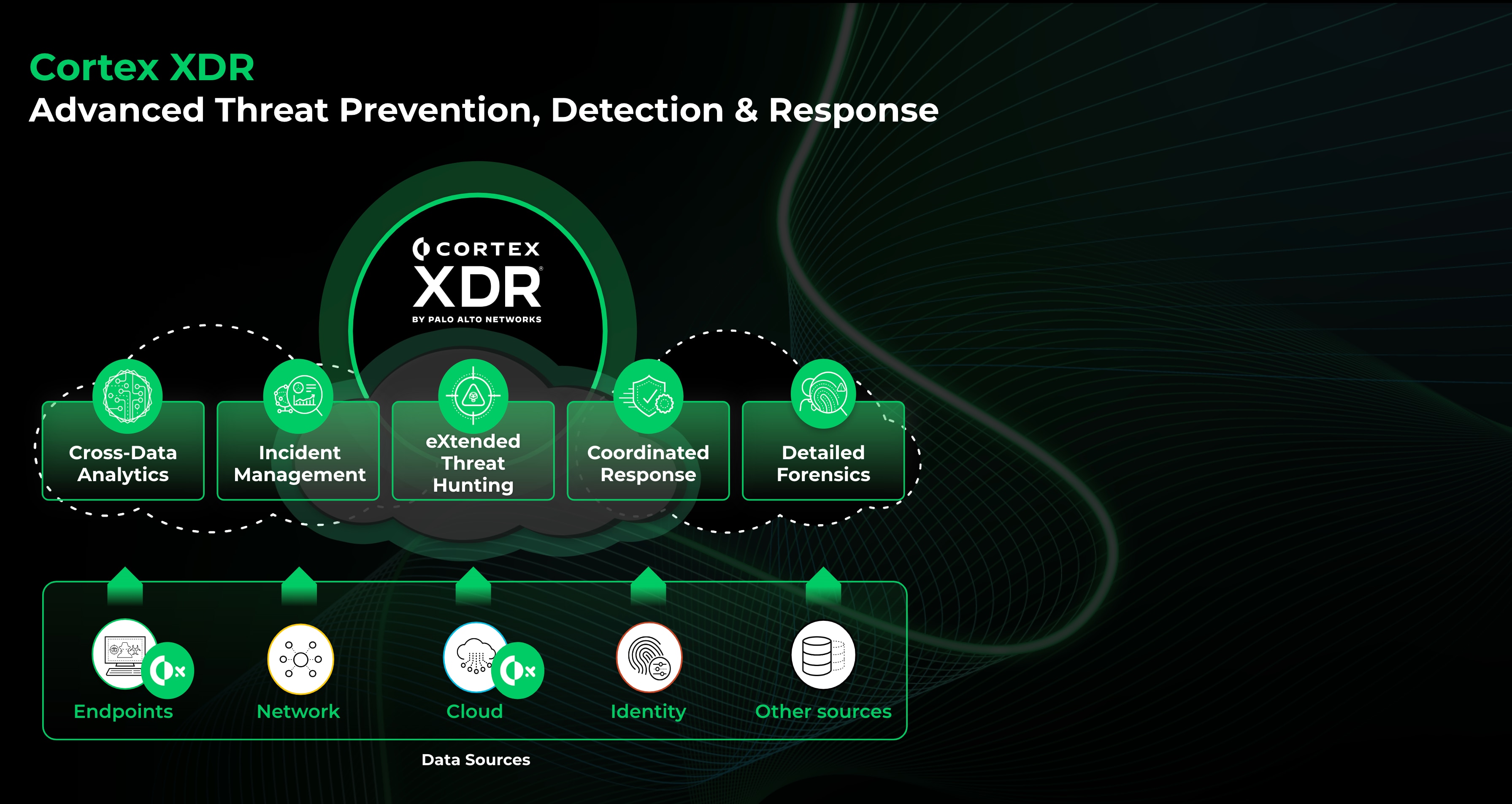 Cortex XDR- Extended Detection And Response - Palo Alto Networks