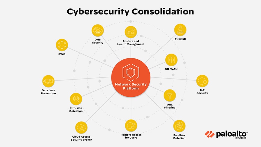 What Is Cybersecurity Consolidation? - Palo Alto Networks