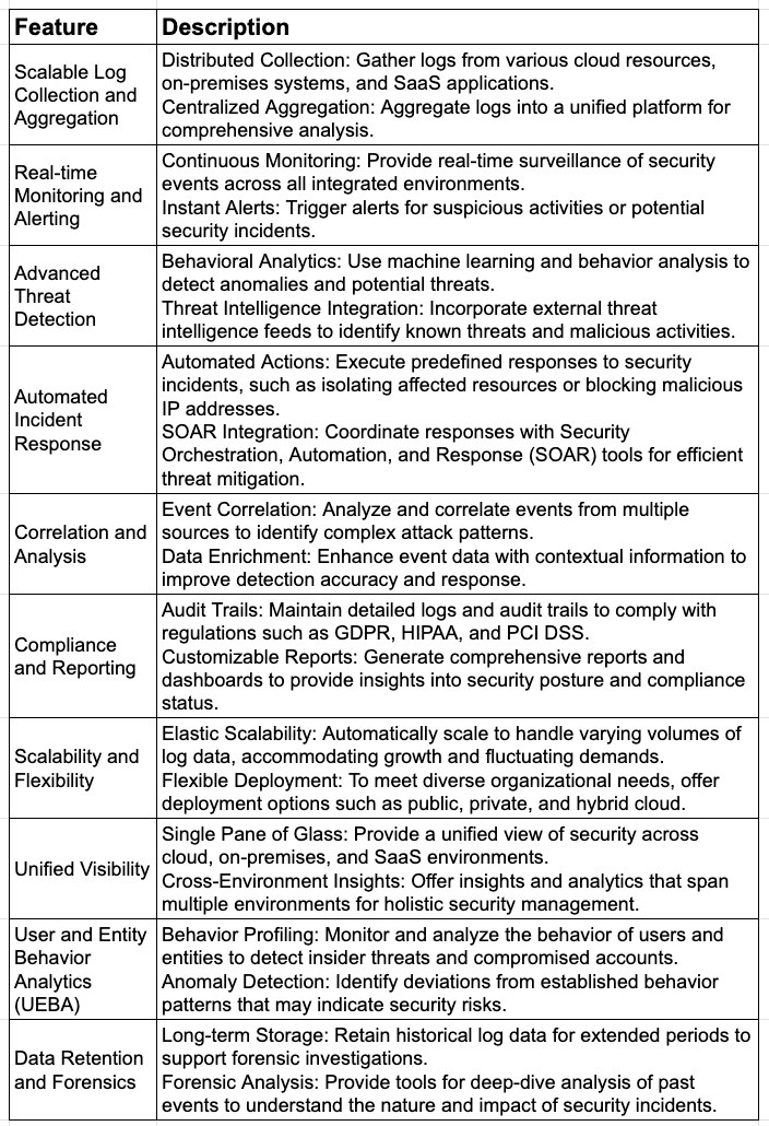 Core Cloud SIEM Features and Capabilities