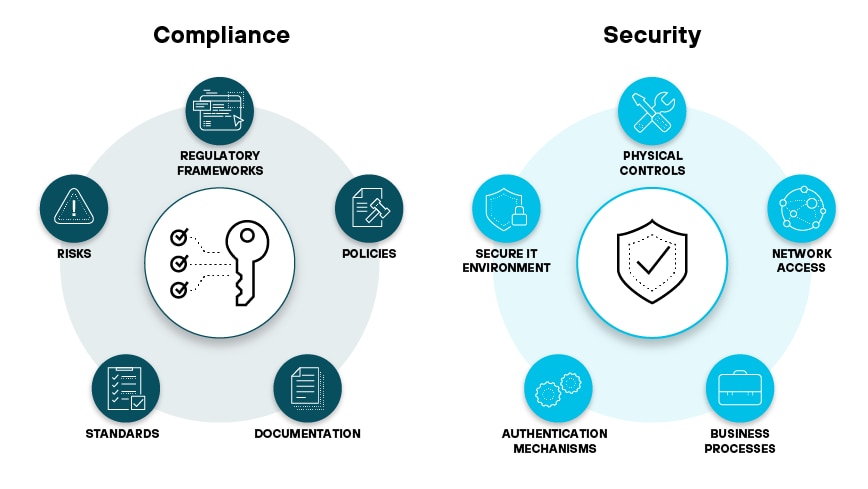 What Is Data Compliance? - Palo Alto Networks