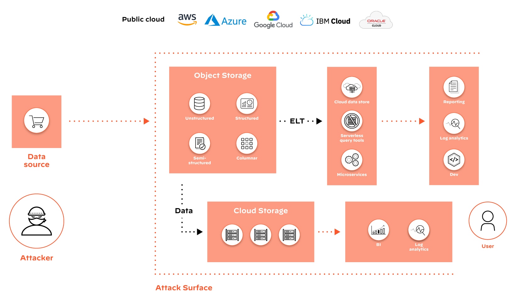 What Is Data Security Posture Management (DSPM)? - Palo Alto Networks