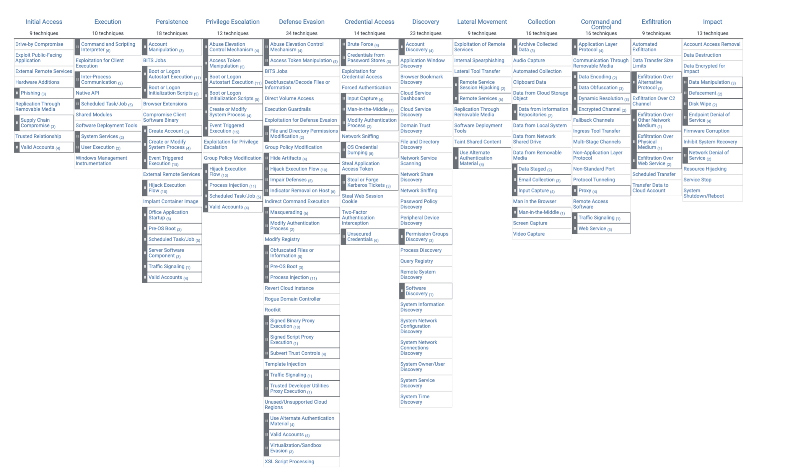 what-is-the-mitre-att-ck-framework-palo-alto-networks