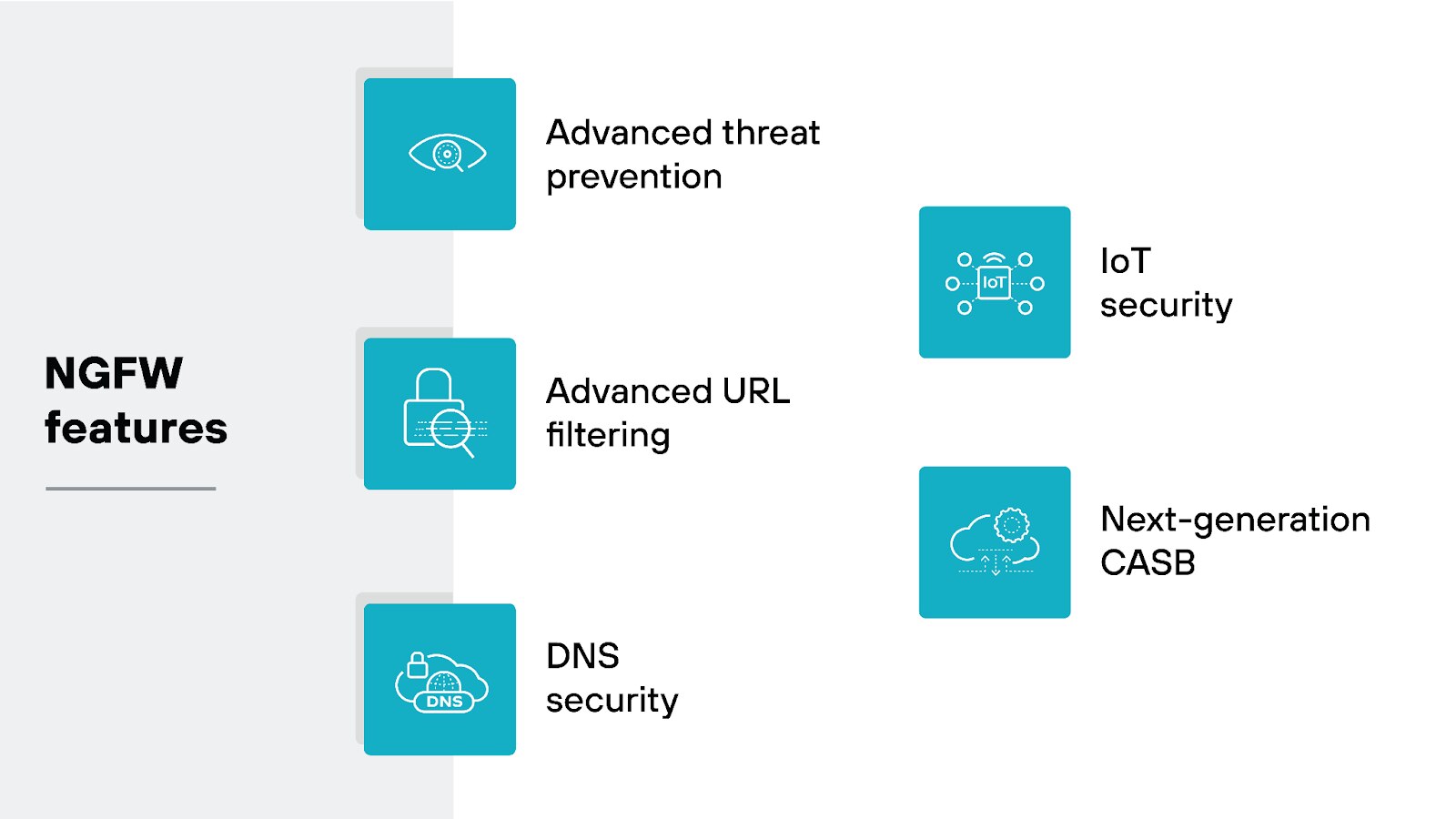 NGFW features