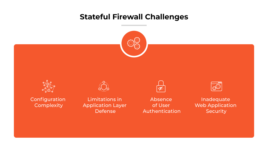 What Is A Stateful Firewall Stateful Inspection Firewalls Explained