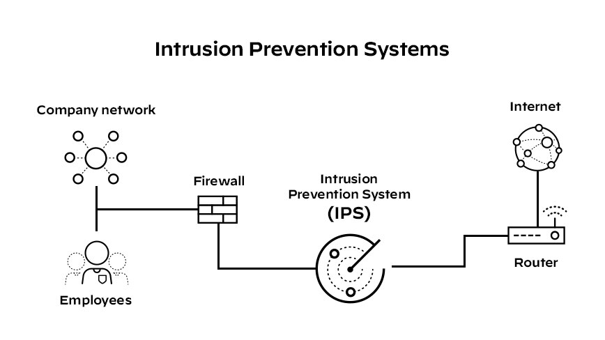 What is an Intrusion Prevention System? - Palo Alto Networks