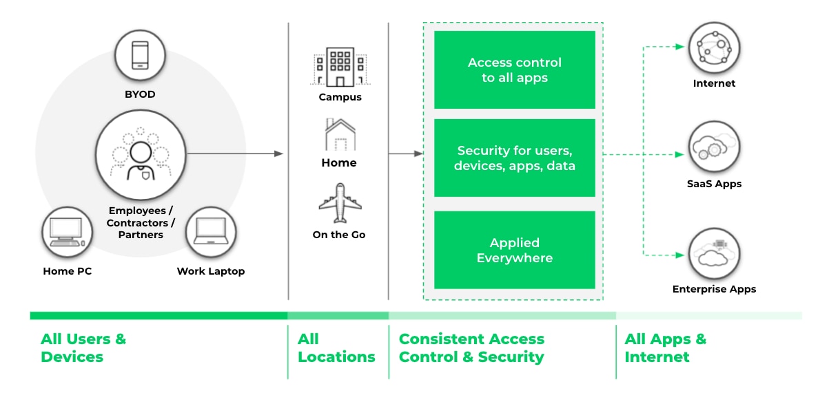 what-is-zero-trust-network-security-palo-alto-networks