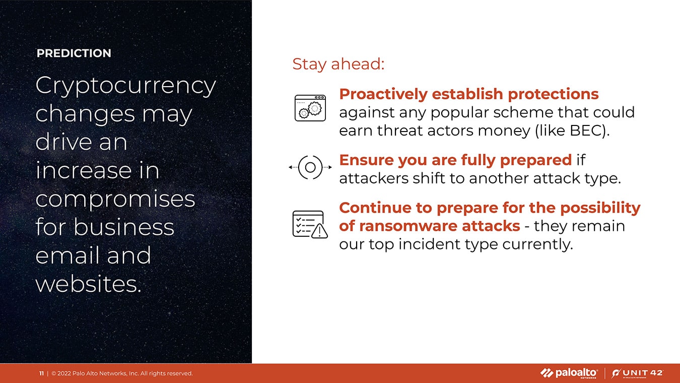 2022 Incident Response Interactive - Palo Alto Networks